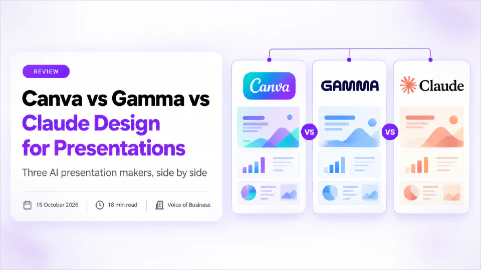 Three presentation maker cards side by side, joined by a line and separated by vs badges, showing the Canva, Gamma and Claude logos above sample slides, beside the title Canva vs Gamma vs Claude Design for Presentations