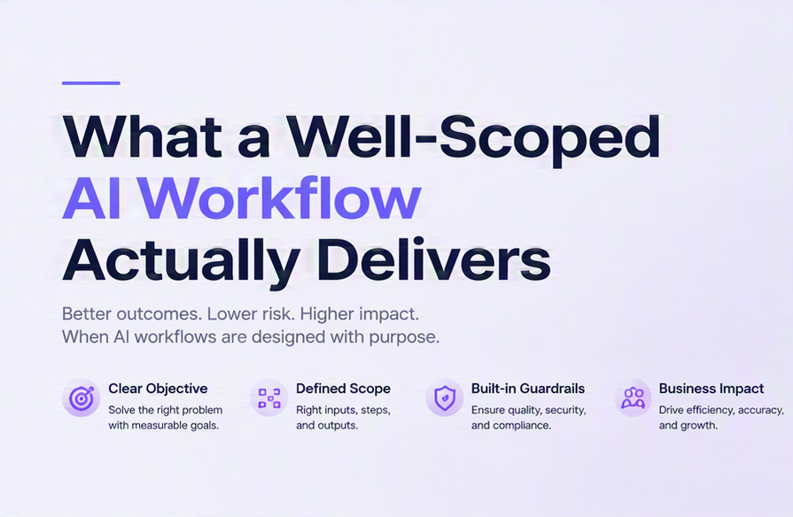 The article title beside four labelled principles for a well-scoped AI workflow: Clear Objective, Defined Scope, Built-in Guardrails, and Business Impact