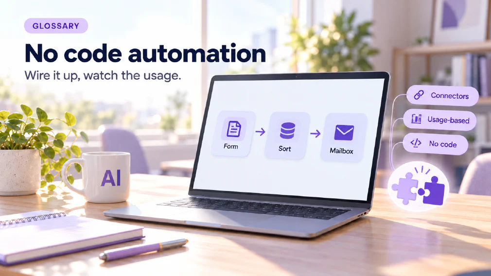 A laptop on a sunlit wooden office desk showing a simple workflow of three boxes joined by arrows, labelled Form, Sort and Mailbox, beside a violet puzzle-piece connector icon and three violet chips reading Connectors, Usage-based and No code, next to a mug printed with AI, a plant, a notebook and a pen, under a GLOSSARY badge, the heading No code automation and the subtitle Wire it up, watch the usage.